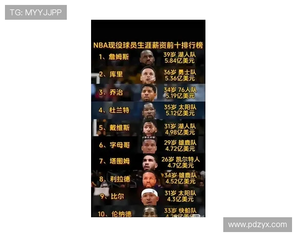 NBA球星年薪排行榜:顶薪合同与价值分析_20260521201344
